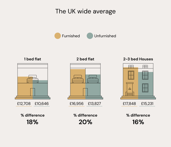 The UK wide average_Desktop